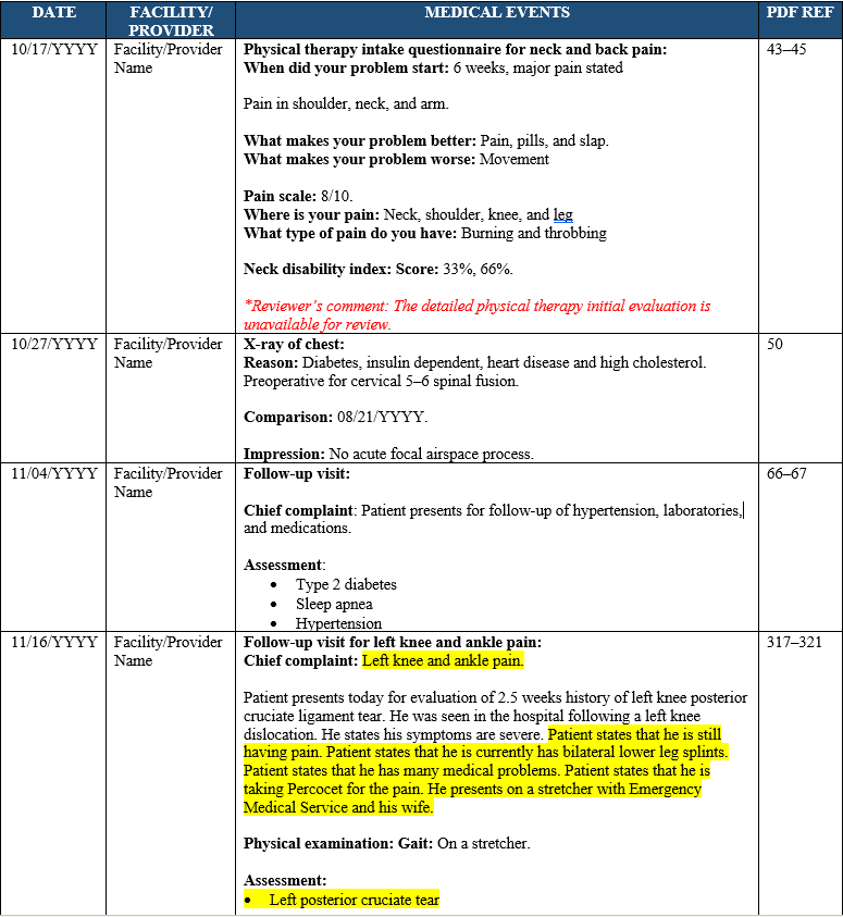 Medical Chronology