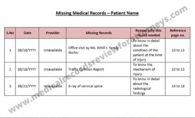 Missing Records Identification 1