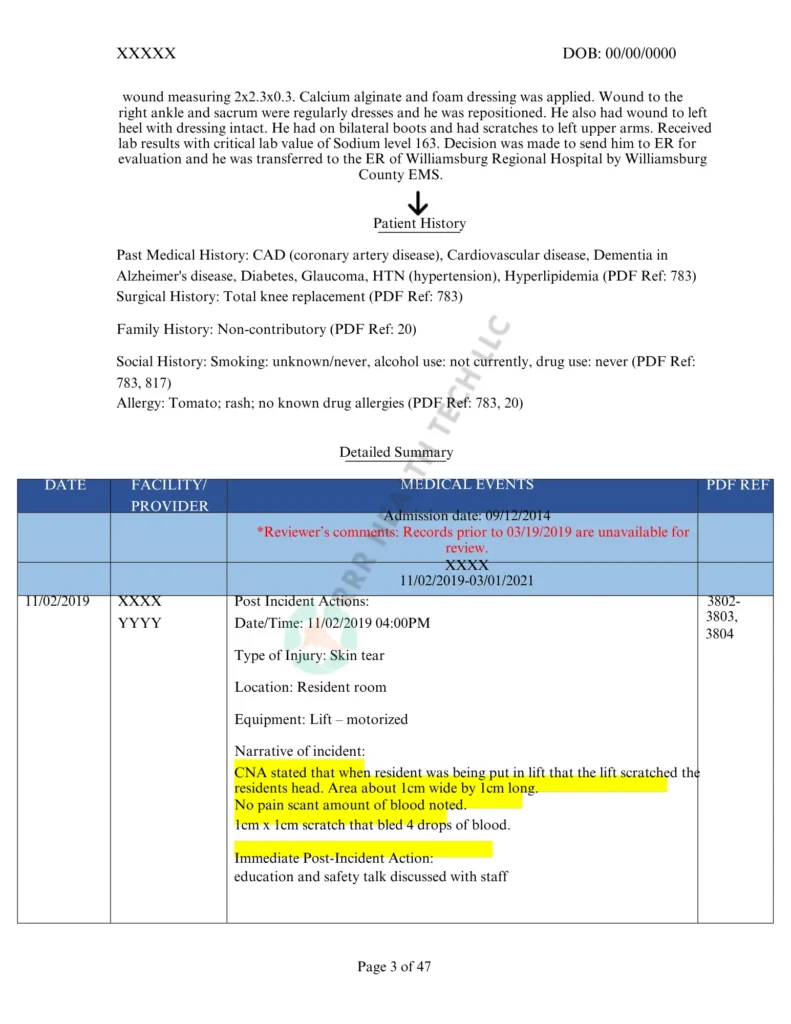 Prepared by the Team at RRR Health Tech, experts in Medical Chronology!