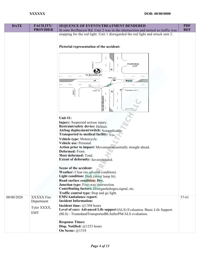 Medical Chronology Sample For Personal Injury Lawsuit Timeline for Attorneys