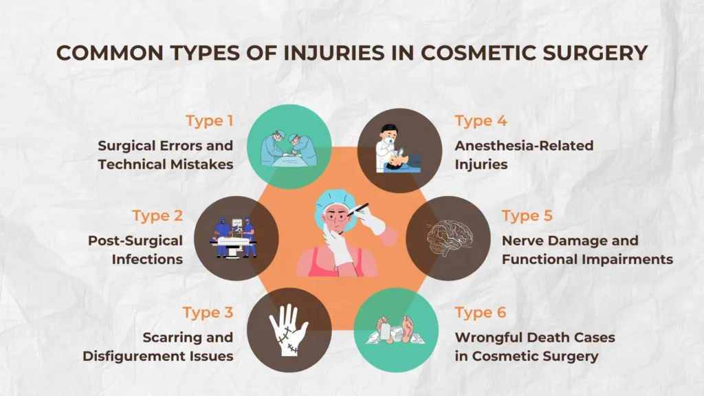 Types of Cosmetic Injury Chart